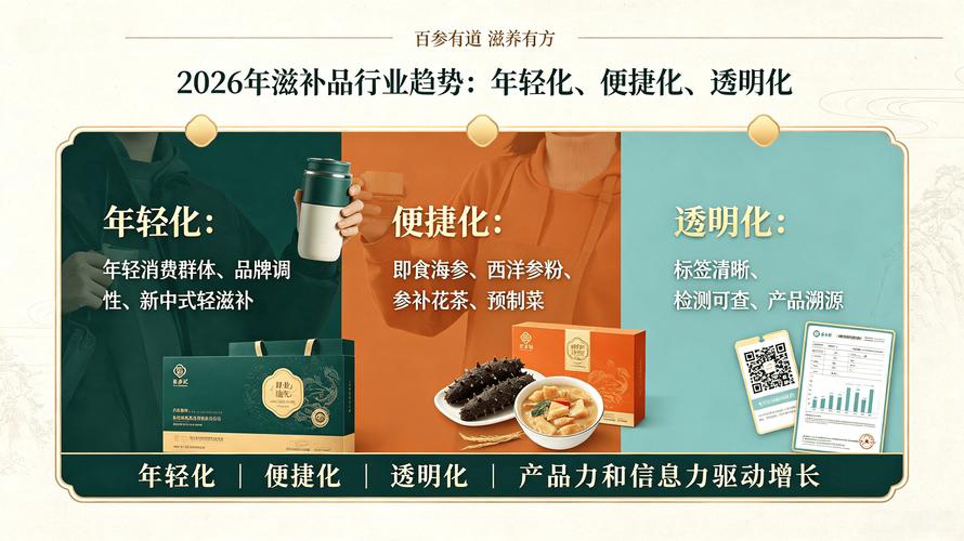仙品一堂滋补